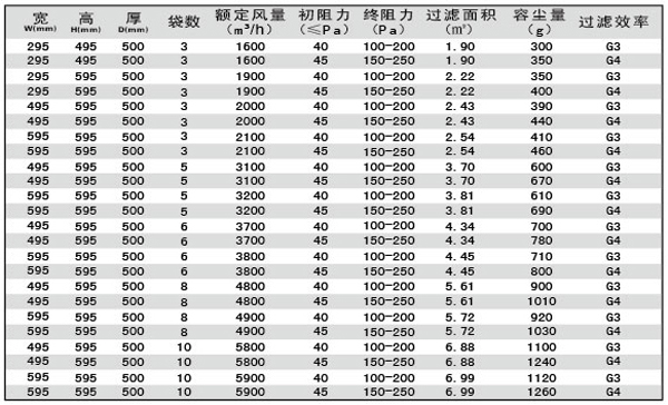 G3、G4袋式空調(diào)過濾器規(guī)格型號
