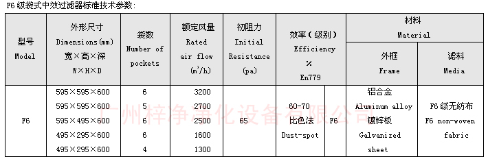 F6袋式中效過濾器技術參數(shù)：主要介紹尺寸、風量、阻力、材料。